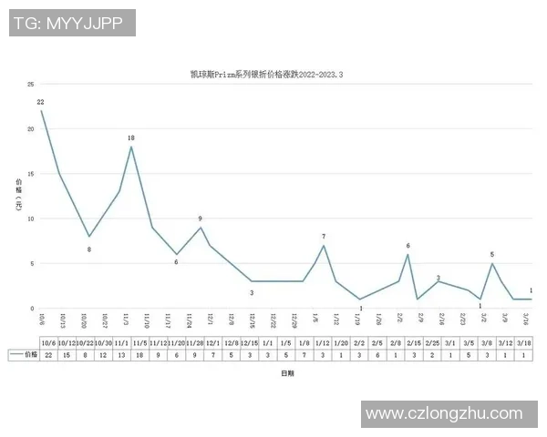 如何通过足球球星卡鉴别新秀潜力与投资价值分析